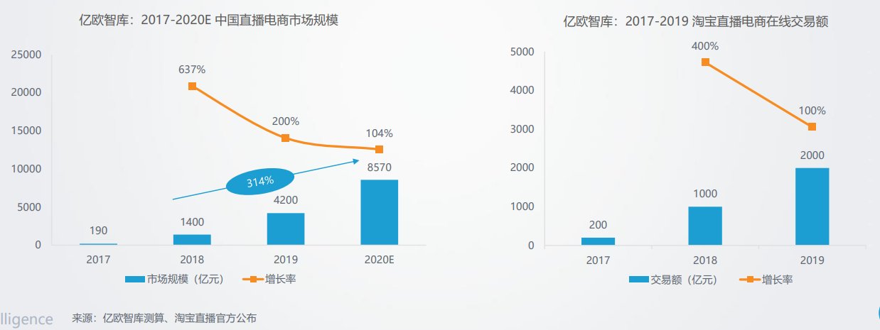 技术|从拼流量到拼供应链：电商的未来还要拼底层技术？