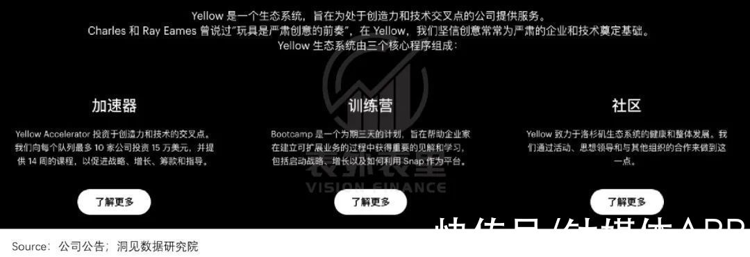 d快手“求师”北美，看Snapchat如何逆风翻盘？