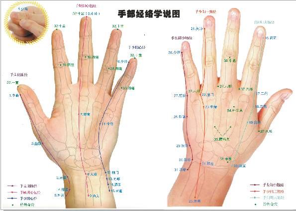 刮手指|刮手指的好处，99%的人不知道！