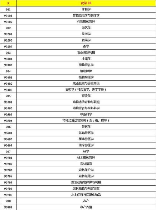 专业|哪些专业就业有优势？大学12个大类、380个专业分类设置情况分析