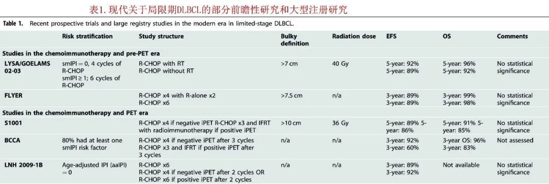 局限期|局限期弥漫大B细胞淋巴瘤的治疗演变