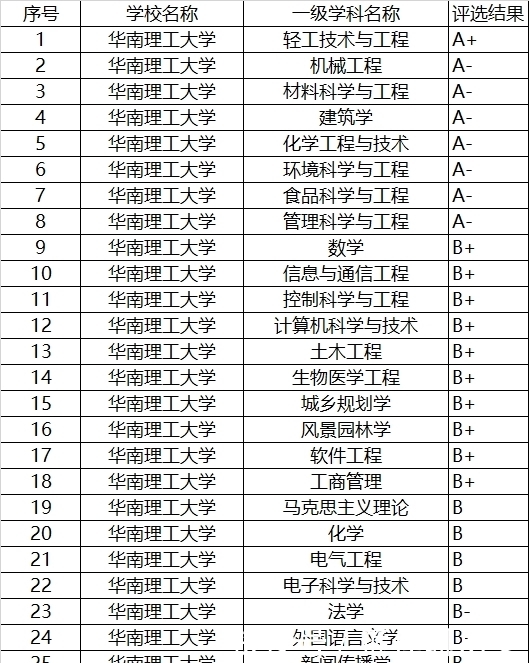 北京理工大学|我国最牛的3所理工大学，同为985，谁的实力更强？来看看数据分析