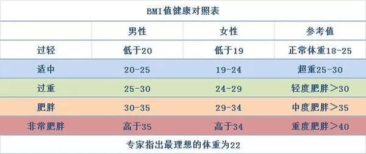 管理|2021年，你最关心的5个体重管理问题，了解了，减肥难度降一半