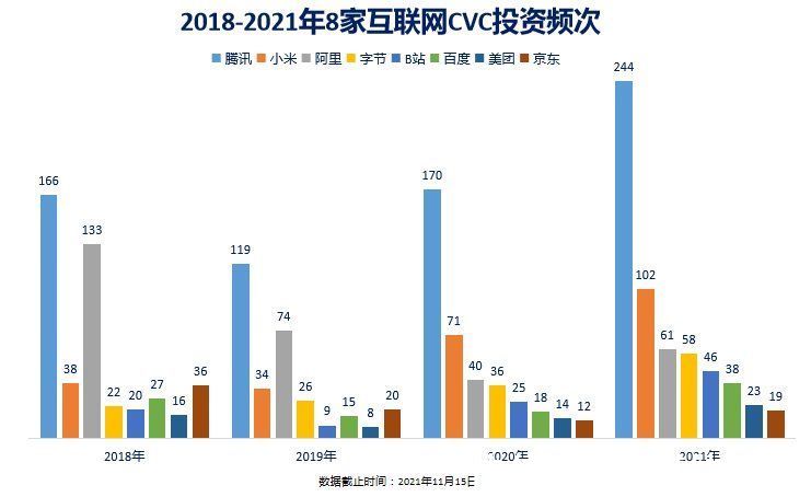 CVC|中国CVC结束野蛮生长时代：更精细、更专业、更谨慎