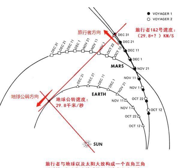 已经飞行200亿千米，离地球最远一张照片，为什么会让人类深思