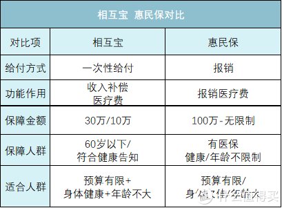 保障|腾讯惠民保，蚂蚁相互宝，谁是天使，谁是恶魔？