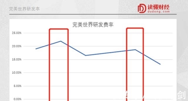 梦幻新诛仙|三年磨一剑！完美世界正在走向新游戏周期“拐点”