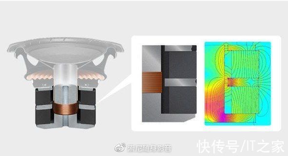 音箱|索尼推出两款无线低音炮、环绕音箱，适配家庭影院