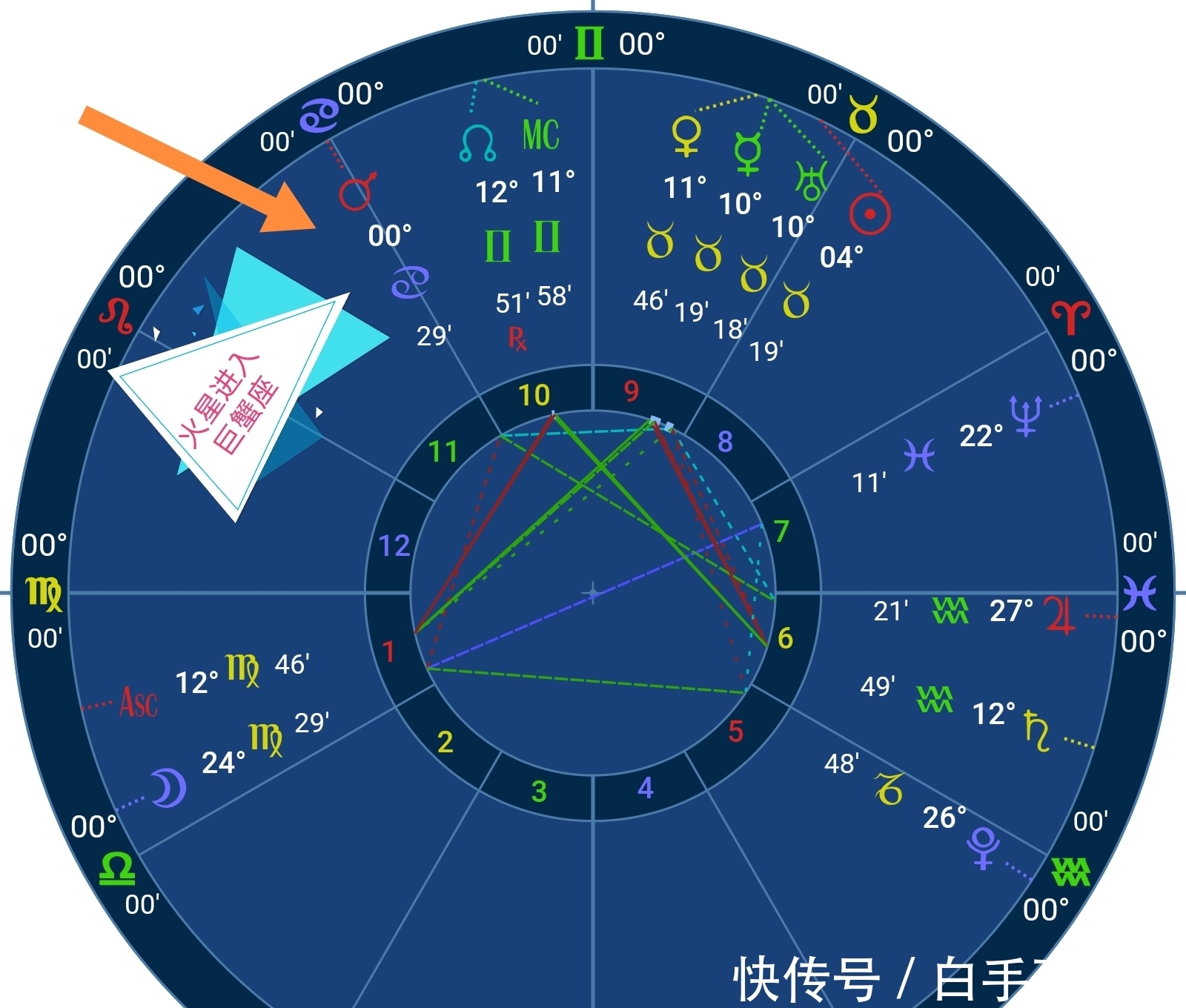 火星进入巨蟹座,你如何面对本能的积极性?意志会被消磨吗?