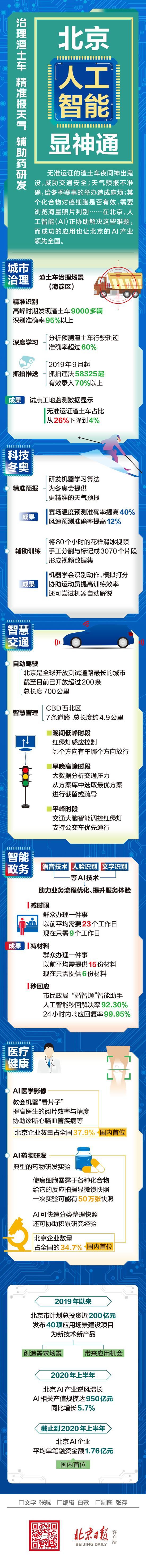 渣土|治理渣土车、精准报天气……北京人工智能显神通