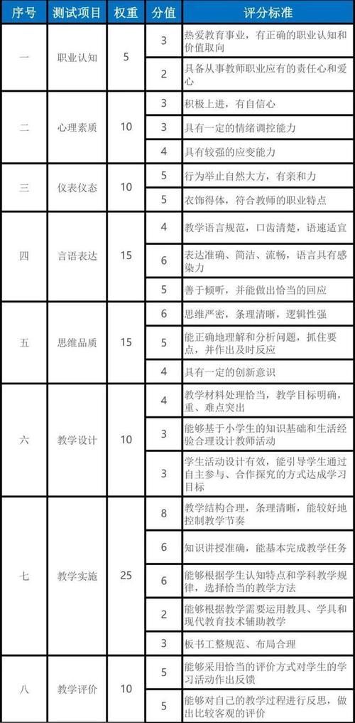 踩雷|教资面试评分标准到底是啥？了解这些考场不踩雷，直击得分点！