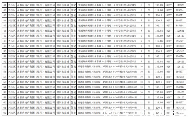 公示|最新！银川这3个小区房价公示！