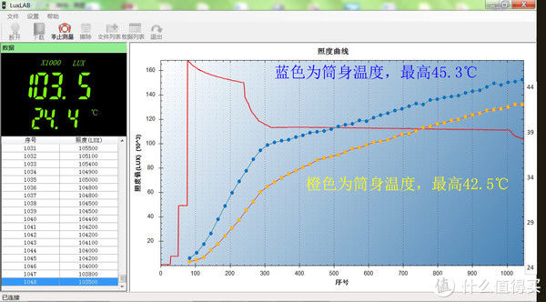 手电|天方地阔，照亮诗和远方：傲雷ARCHER远方手电