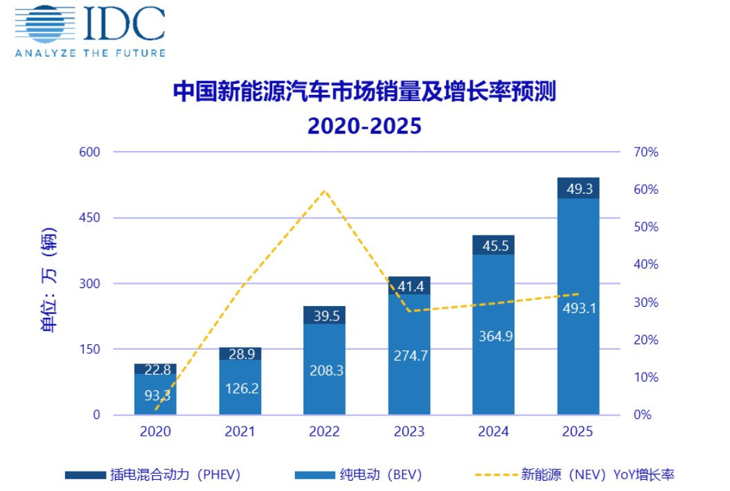 汽车工业|索尼造车，意在中国？