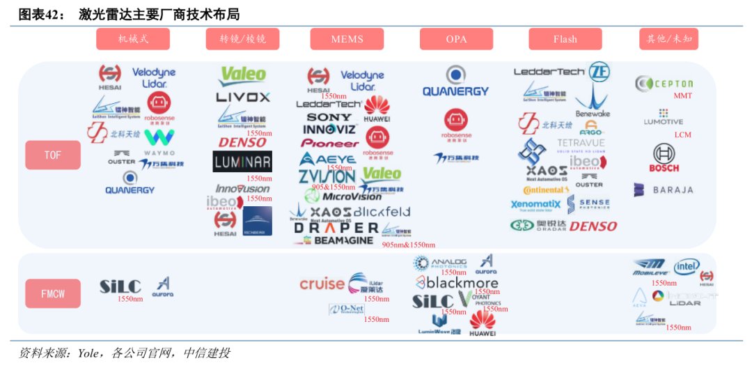 探测器|中信建投：激光雷达市场处于爆发前夕 上游元器件有望优先受益