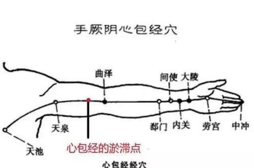 养心|养心就是养命,把握睡前5分钟,拍打心包经,心脏1天比1天强壮!