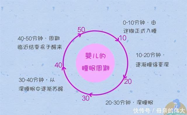 睡眠规律|“新生儿无长觉”？娃动不动就醒，可能是三个原因，爸妈对应自查