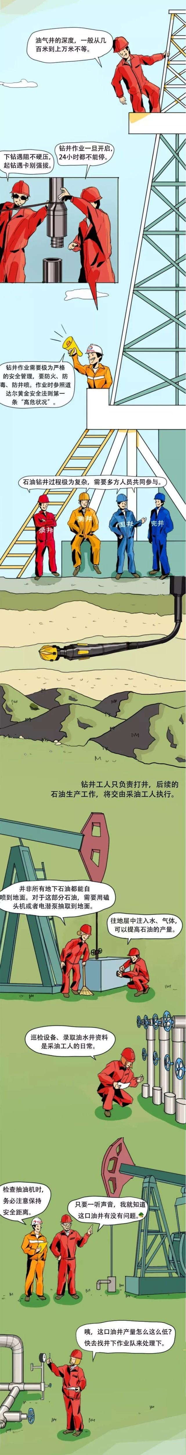 漫画|石油人是如何艰辛献石油的？这篇长漫画彻底看懂了