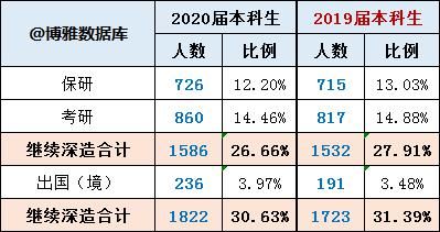 报告|安徽大学2020届毕业生就业质量报告