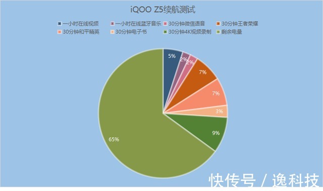 iqoo|性能表现远超同价位，iQOO Z5成学生党购机热门