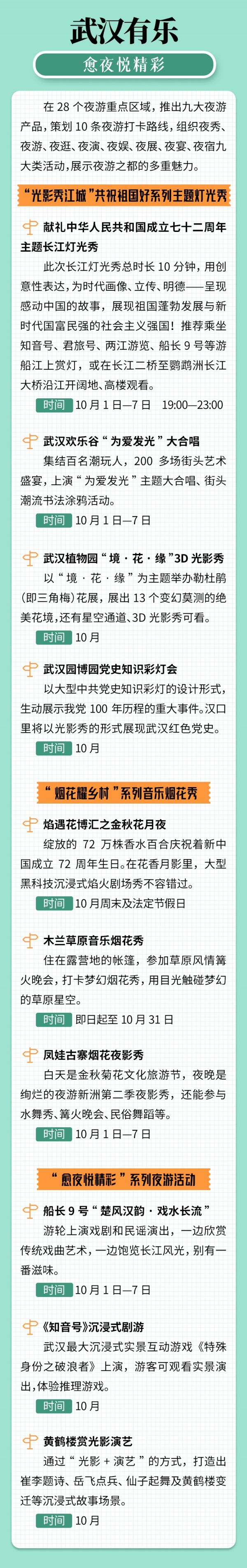 国庆长假倒计时 武汉游玩全菜单来了 火速收藏丨一图看懂 全网搜