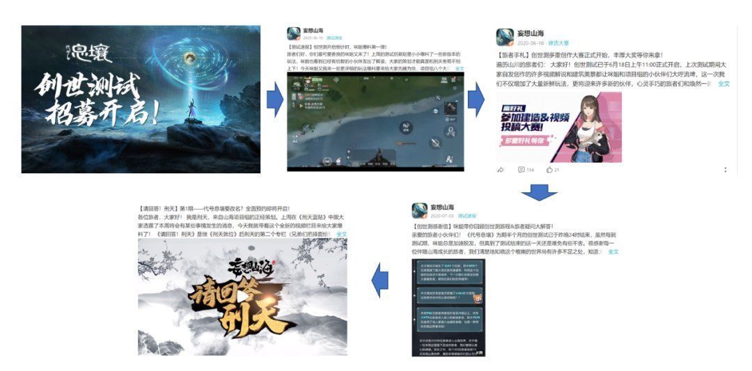 沙盒|“三无”产品的社区运营之路——妄想山海社区运营复盘