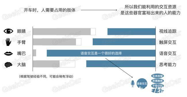 驾驶员|车联网的下一个升级点？思必驰打造W-HUD / AR-HUD方案