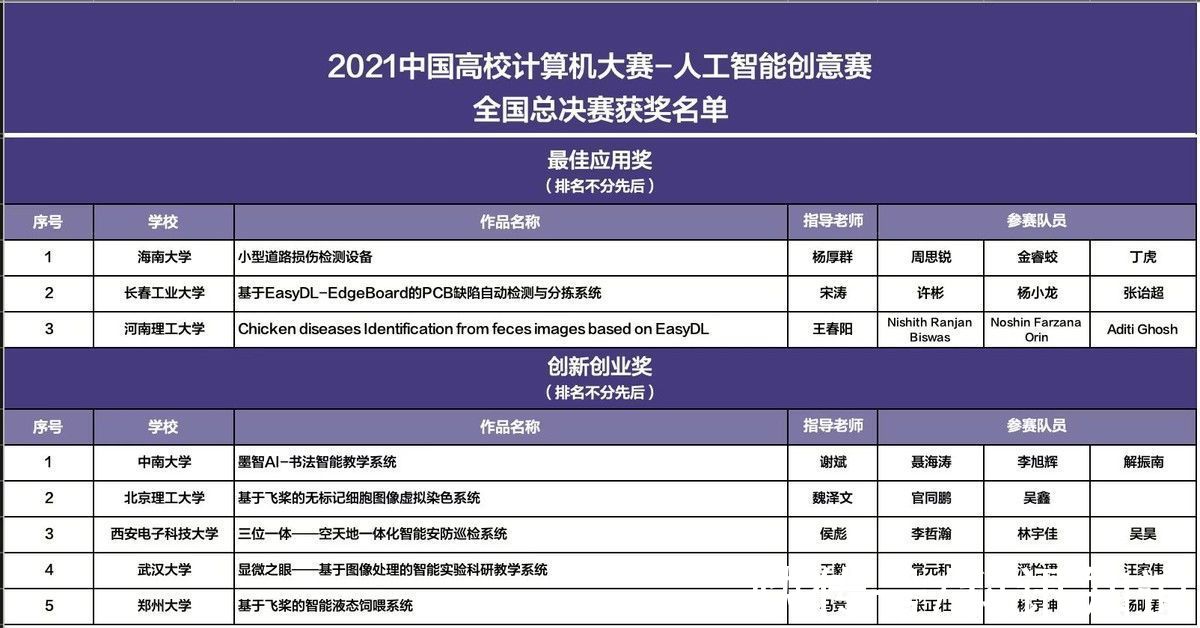 潘云鹤|2021C4-AI大赛正式收官，获奖榜单新鲜出炉