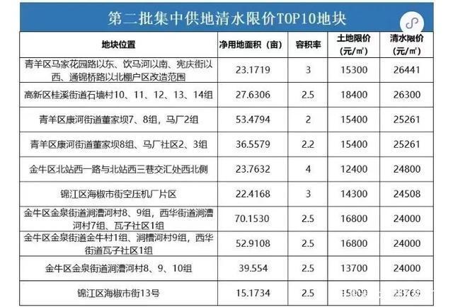 楼市|今年开始,成都购房者一定要警惕这几大风险!