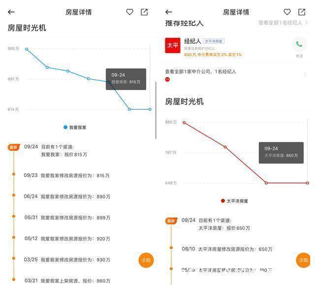 经纪人|上海楼市调查:价格虚高学区房挤掉300万水分,投资客淡出