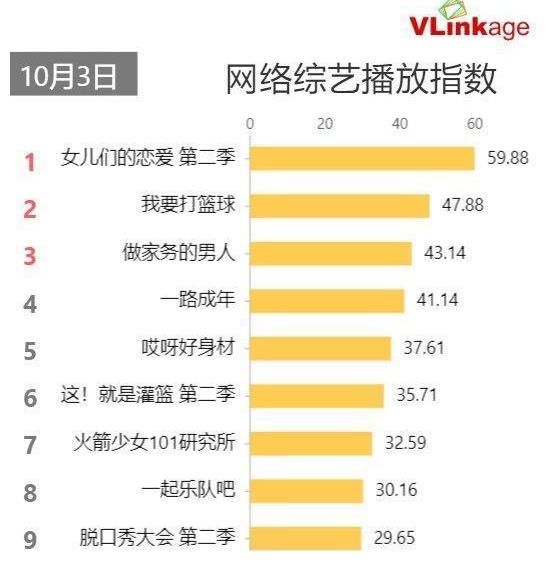 小梦想大梦想|芒果TV国庆编排包揽各播映榜TOP1 领跑青春文化审美风潮