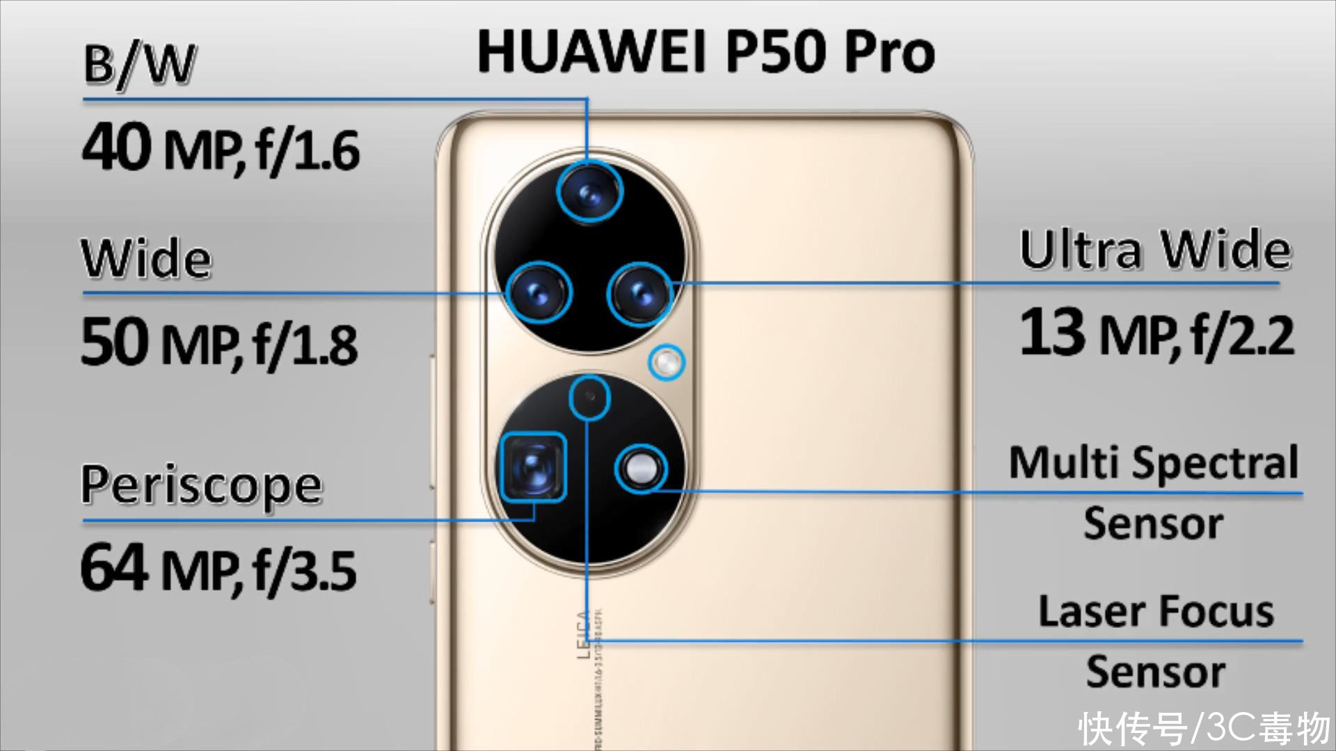 oled|华为P50Pro称王？iPhone12ProMax\三星S21Ultra不服，没5G别得瑟