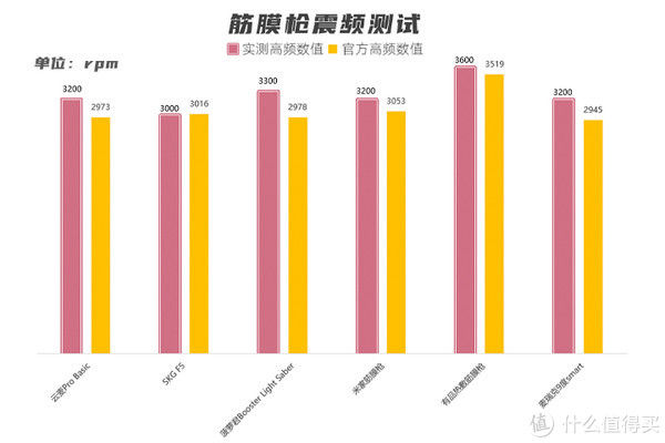 boost|“推拿按摩”哪家强？6款热门筋膜枪横评，你选谁？