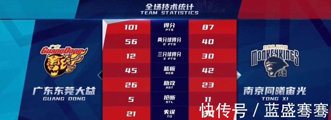 广东男篮|4连胜!易建联不在任骏飞爆发,广东男篮6人上双,谁注意杜锋举动!