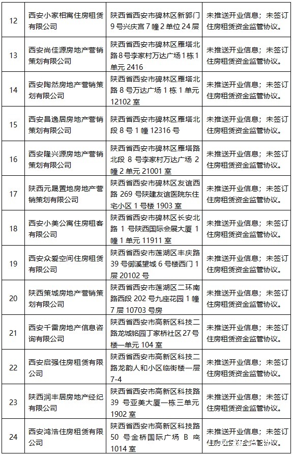 问题|曝光!这33家企业存在问题!