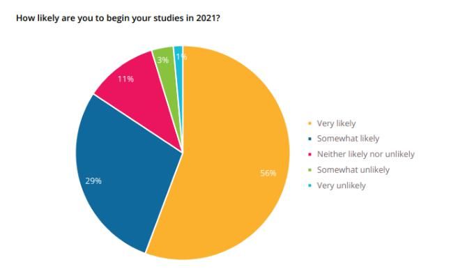 UC圣诞将至+英国留学申请暴增31%，UCAS将关闭本科申请