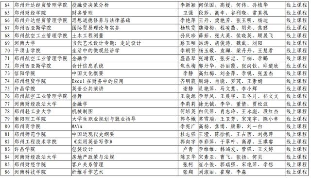 河南理工大学|速看！河南省第二批一流本科课程名单公布，有你们学校吗？