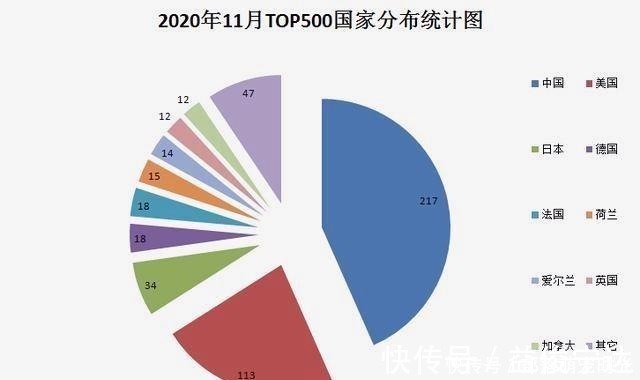 世界第一|超越中国和美国，日本超算蝉联全球第一，每秒计算442千万亿次！