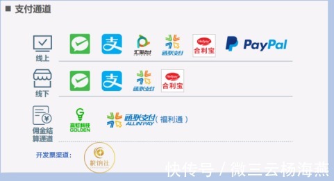 广告|社交电商如何升级广告电商,打造一个消费省钱、免费消费、赚钱消费的一个平台。