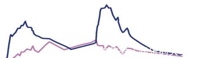 血糖控制|医生来辟谣:少食多餐,会出现多次餐后高血糖,对身体有害