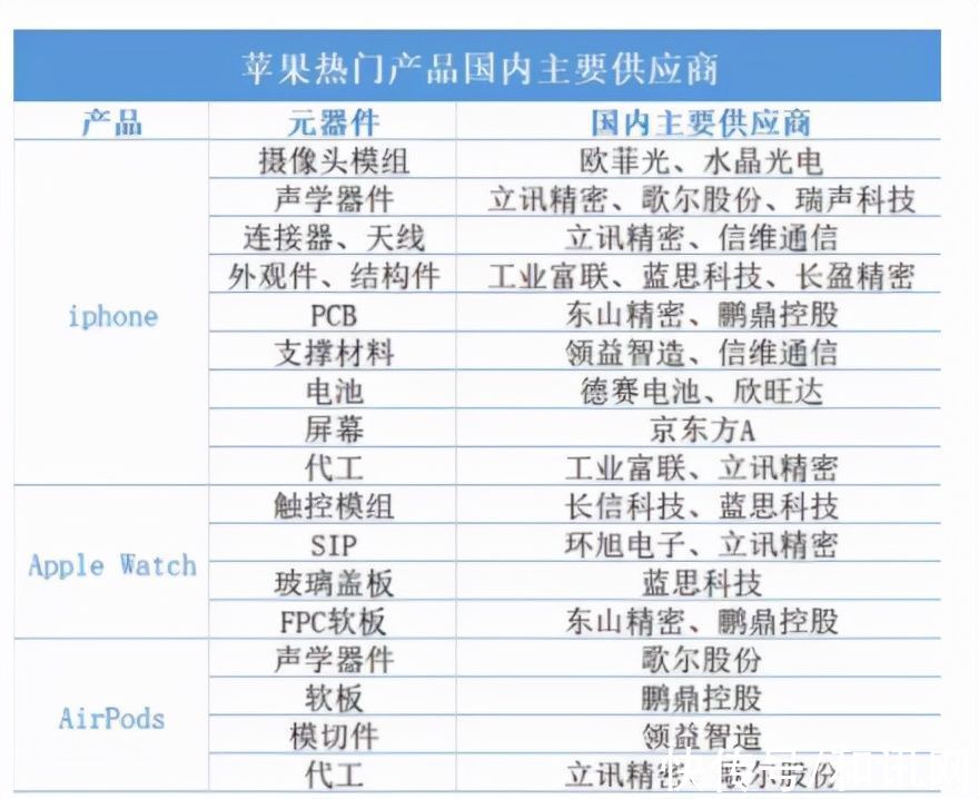 奖金|iPhone 13来了，郑州富士康疯狂赶工！每天入职上万人，入职总奖金高达12700元