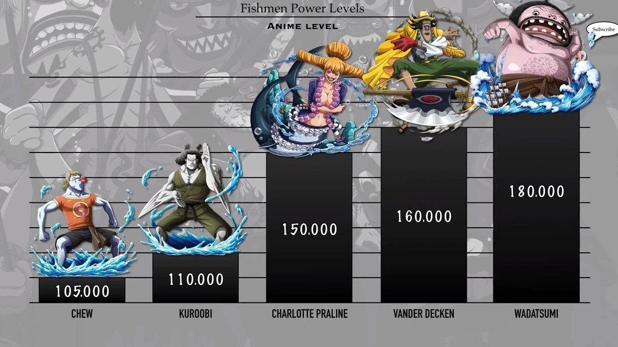 范德戴肯|海贼王:鱼人族战力排序,好几位是四皇干部,白星战力值突破上限