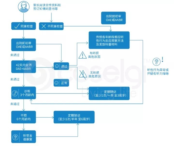 发射|涪陵惠耳助听器与您分享；新生儿听力筛查未通过，怎么办？