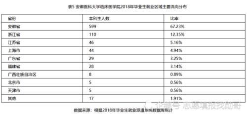 这9所“独立医学院校”性价比高，报考难度小，师资力量强！