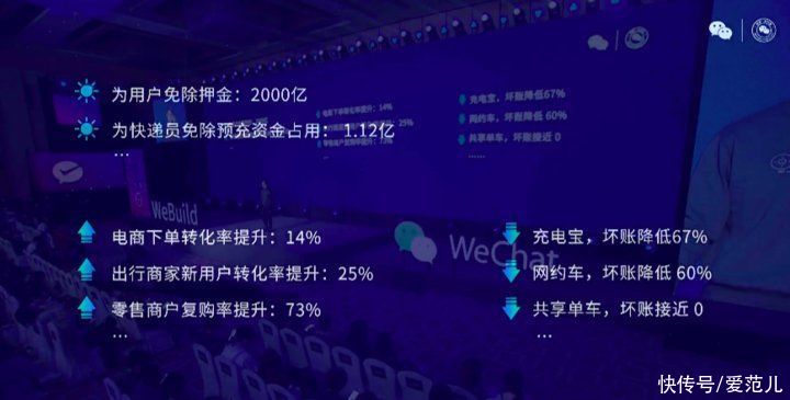 微信公开课 PRO 来了！2021 年微信会有这些新变化