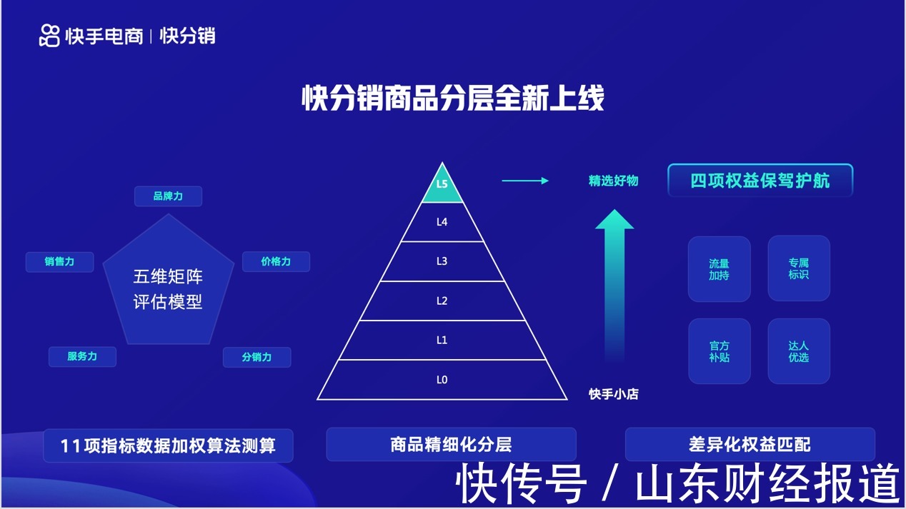 品牌|“好物联盟”升级为“快分销”，快手电商掀起“供给侧改革”