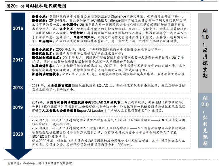 合作|深度合作3.8万学校，营收40亿，科大讯飞强在哪?