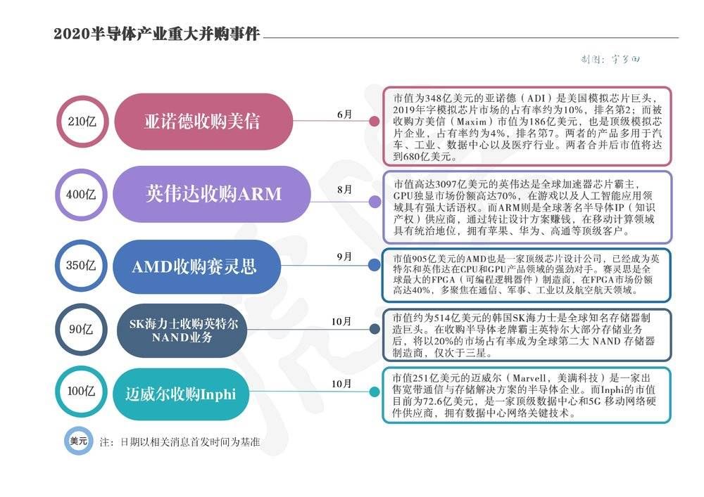 诞生|5只百亿巨兽诞生，半导体产业彻底变天