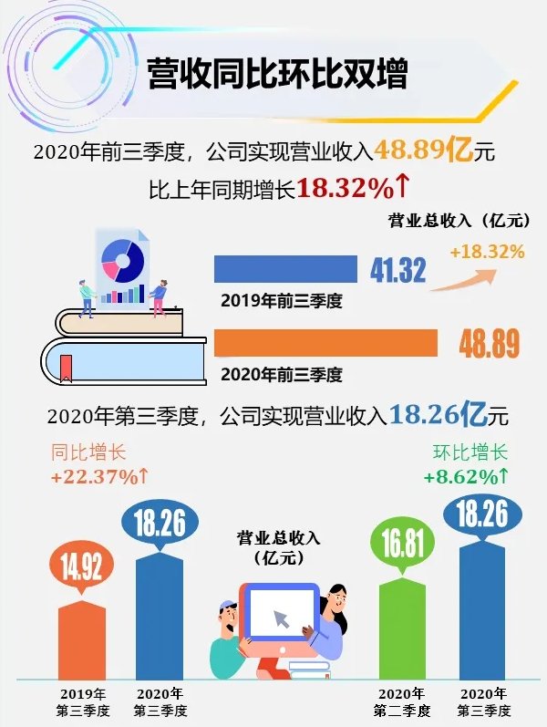 成长|华润微：稳健成长的功率半导体龙头