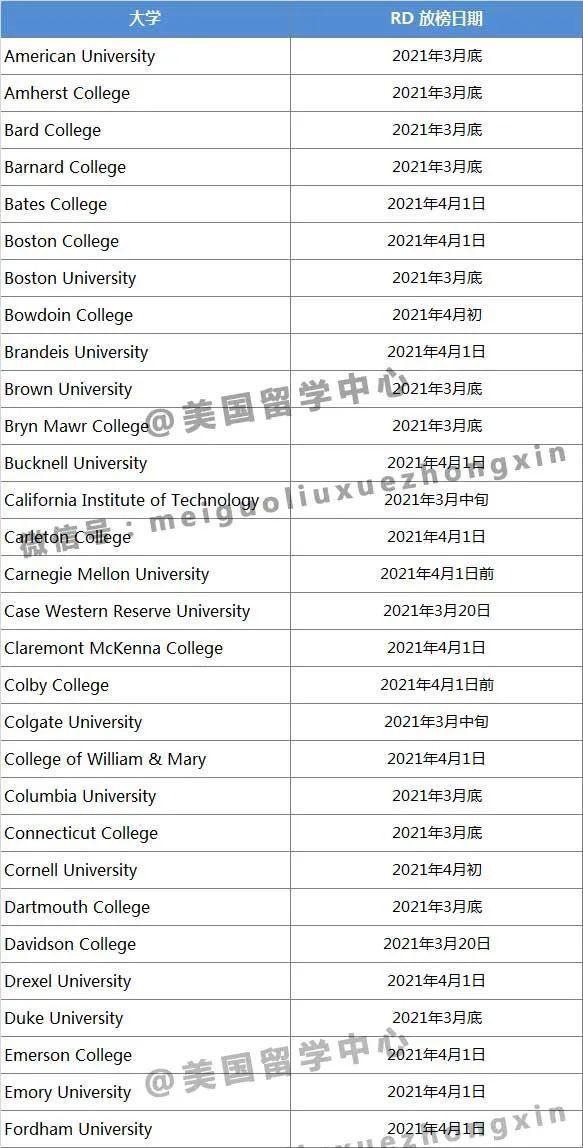 美国大学RD放榜时间汇总！